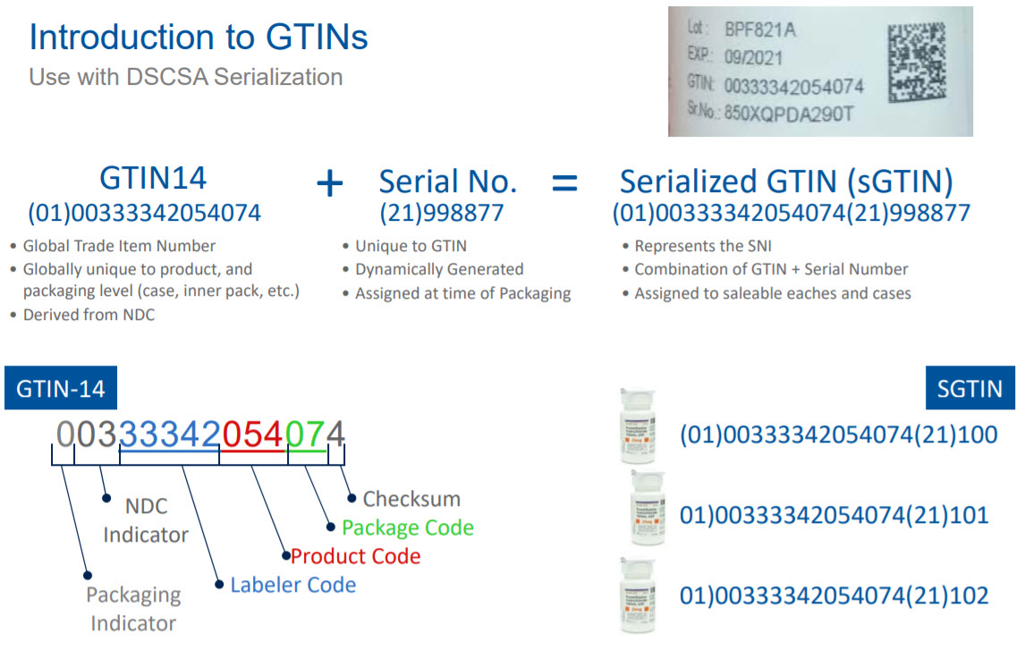 Gtin в 1с где хранятся